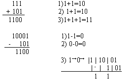 http://computer-lectures.ru/lectures/1/images/5.gif