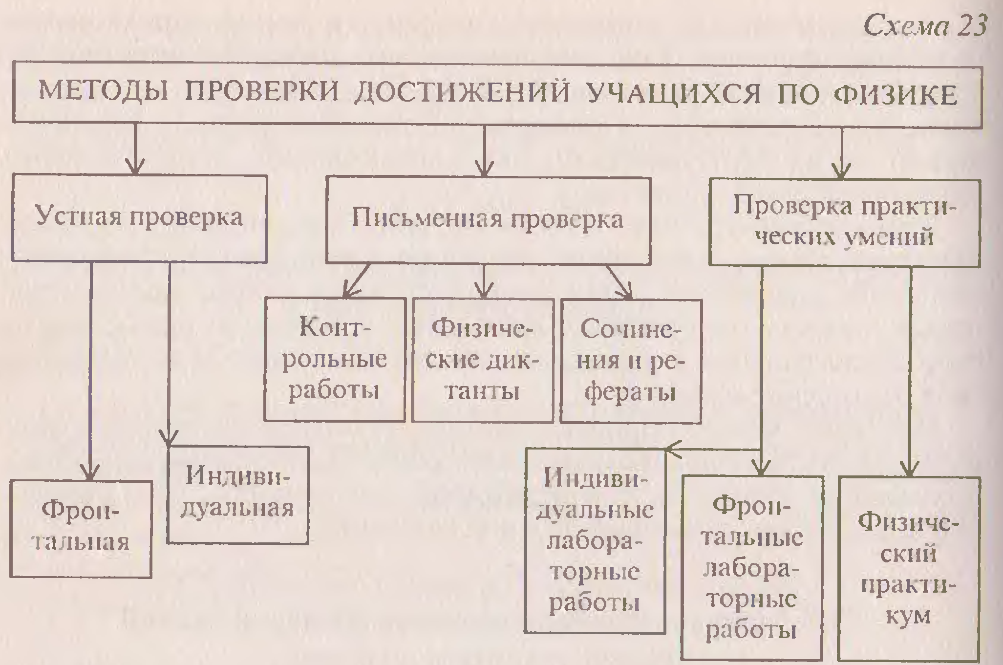 Physics 231 group - Билет 18