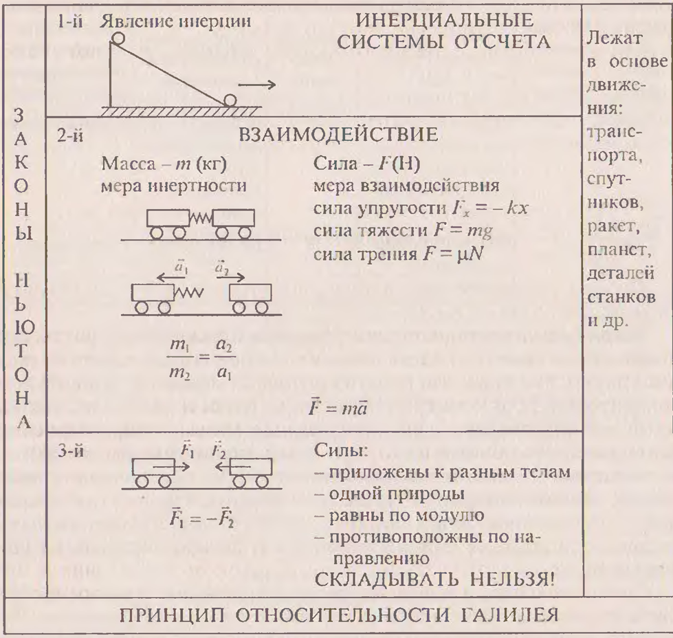 Physics 231 group - Билет 25