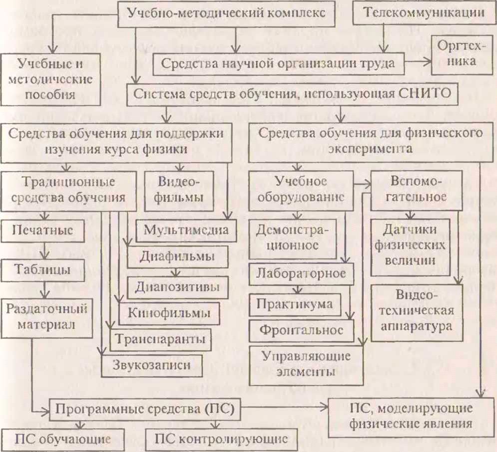 Physics 231 group - Билет 9